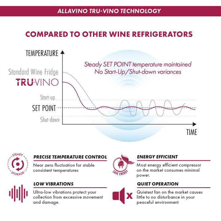 Allavino Residential Reserva Series 163 Bottle 71" Tall Single Zone Left Hinge Stainless Steel Wine Refrigerator