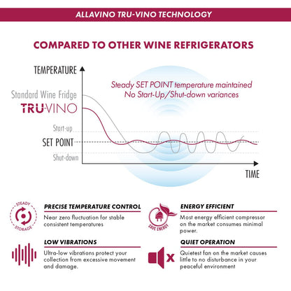 Allavino Residential Silver Reserva Series 163 Bottle 71" Tall Single Zone Right Hinge Stainless Steel Wine Refrigerator