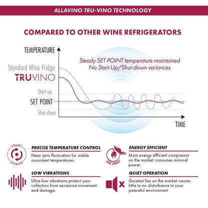 Allavino Residential Silver Reserva Series 24" Wide Two Door Stainless Steel Wine Refrigerator/Beverage Center