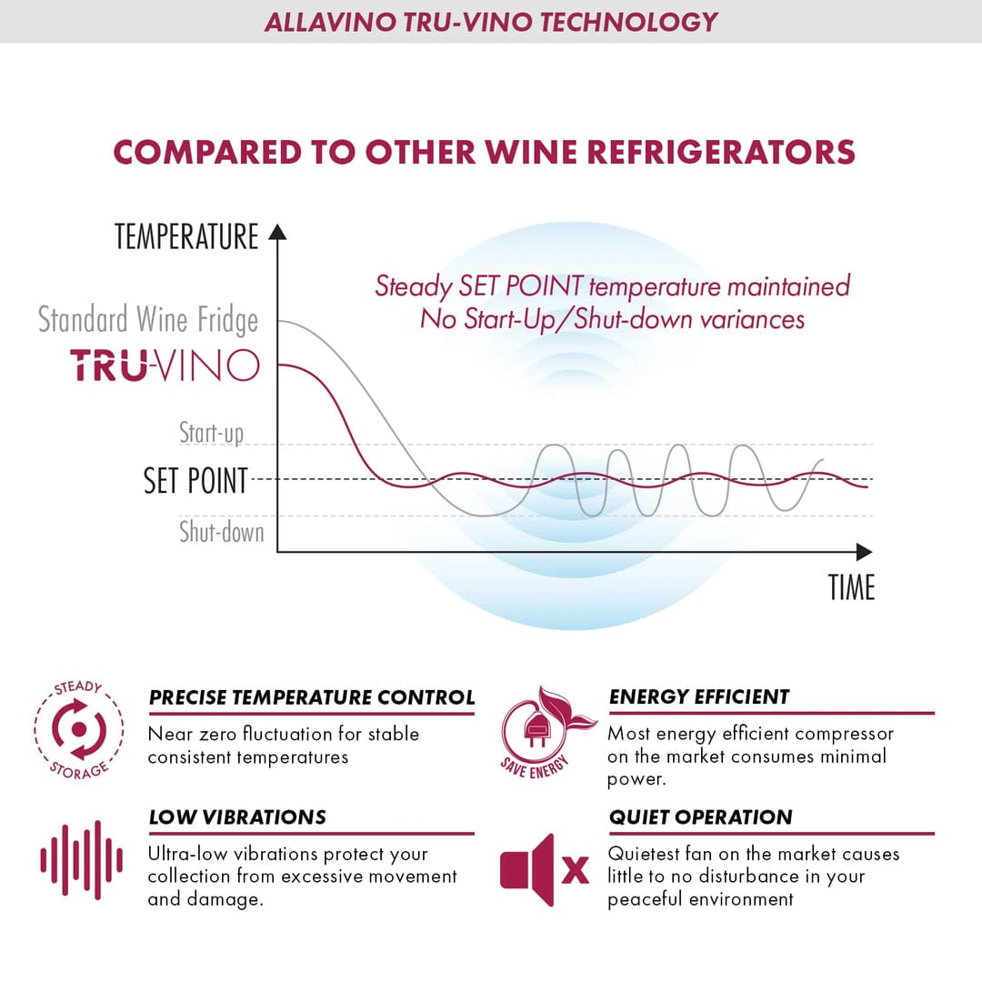 Allavino Residential Silver Reserva Series 36 Bottle Dual Zone Wine Refrigerator with Stainless Steel French Doors